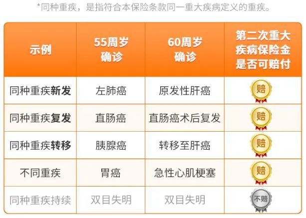险大PK这些产品值得拥有OG真人年终热门成人重疾(图6)