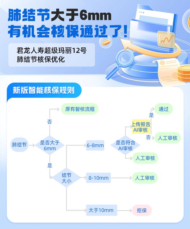 险大PK这些产品值得拥有OG真人年终热门成人重疾(图3)