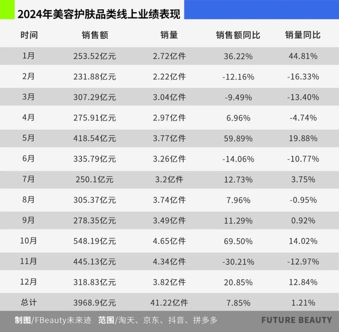 025护肤赛场的“卷”向OG真人10张图看清2(图2)