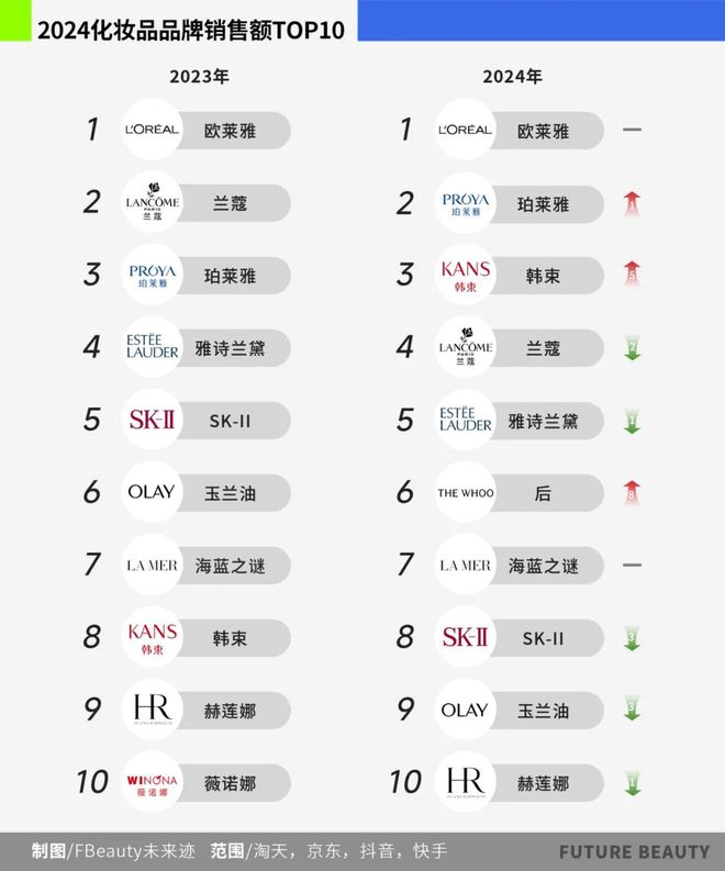 025护肤赛场的“卷”向OG真人10张图看清2