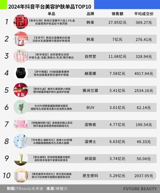 025护肤赛场的“卷”向OG真人10张图看清2(图3)