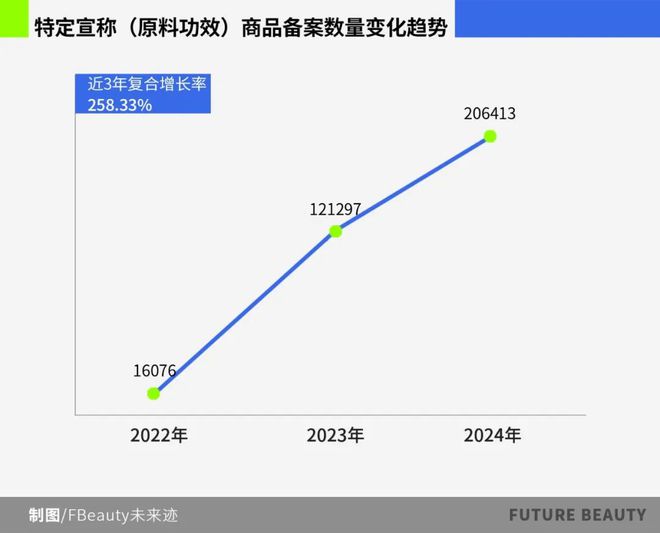 025护肤赛场的“卷”向OG真人10张图看清2(图4)