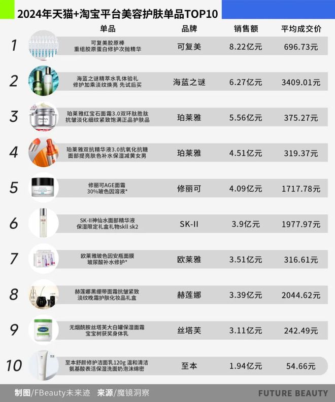 025护肤赛场的“卷”向OG真人10张图看清2(图10)