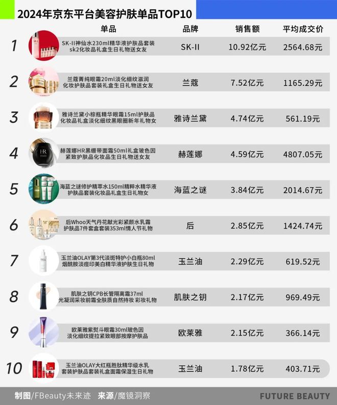 025护肤赛场的“卷”向OG真人10张图看清2(图6)
