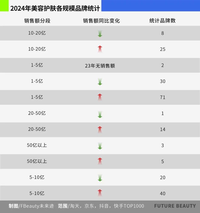 025护肤赛场的“卷”向OG真人10张图看清2(图7)