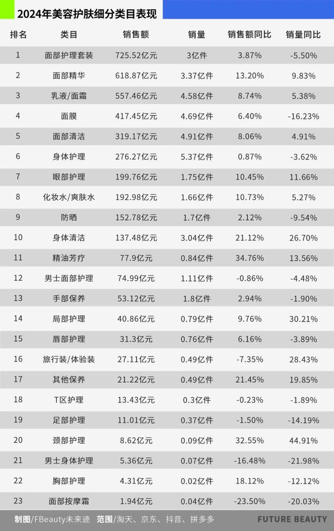 025护肤赛场的“卷”向OG真人10张图看清2(图8)