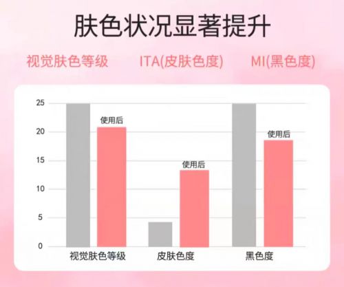 2025值得入手的10款大牌护手霜OG视讯护手霜品牌排行榜前十名！(图6)
