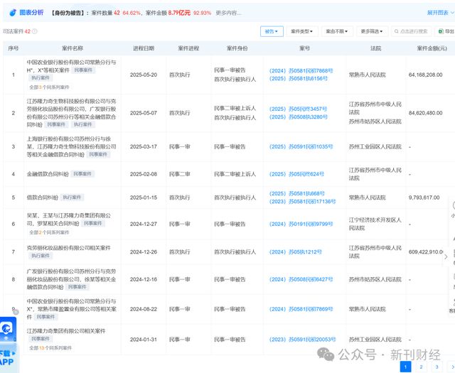 标的！品牌跌出护手霜前五营销模式存争议OG真人平台隆力奇新增9000万被执行(图10)