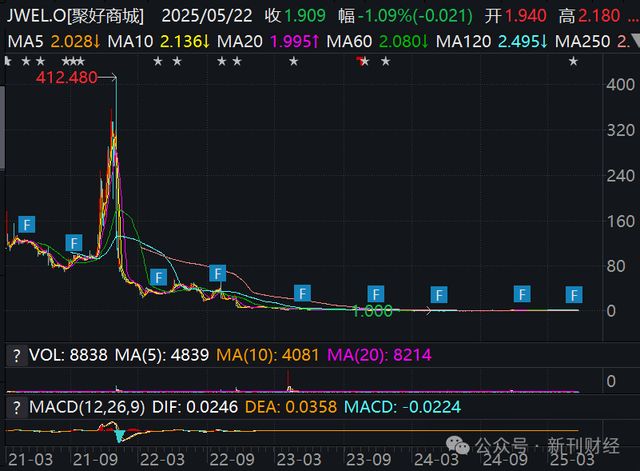 标的！品牌跌出护手霜前五营销模式存争议OG真人平台隆力奇新增9000万被执行(图9)