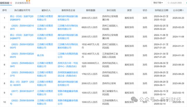 标的！品牌跌出护手霜前五营销模式存争议OG真人平台隆力奇新增9000万被执行(图5)