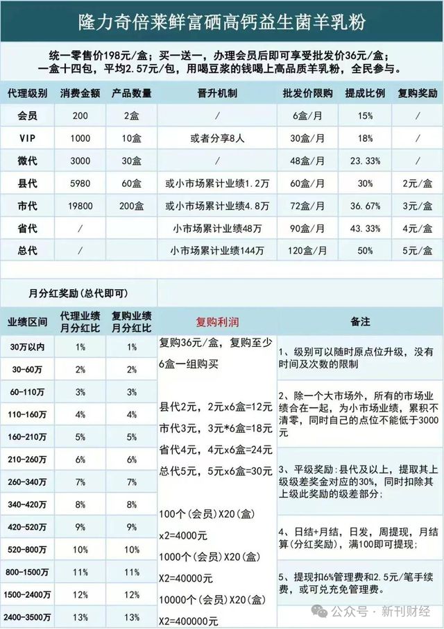 标的！品牌跌出护手霜前五营销模式存争议OG真人平台隆力奇新增9000万被执行(图3)