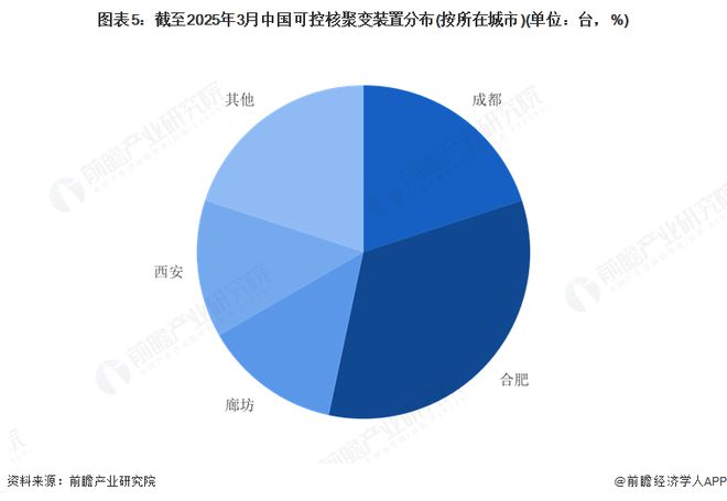 分析：中国可控核聚变装置设施建设的多路径