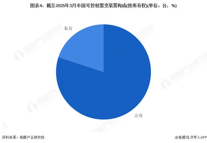 分析：中国可控核聚变装置设施建设的多路径探索OG真人2025年中国可控核聚变装置设施建设(图4)